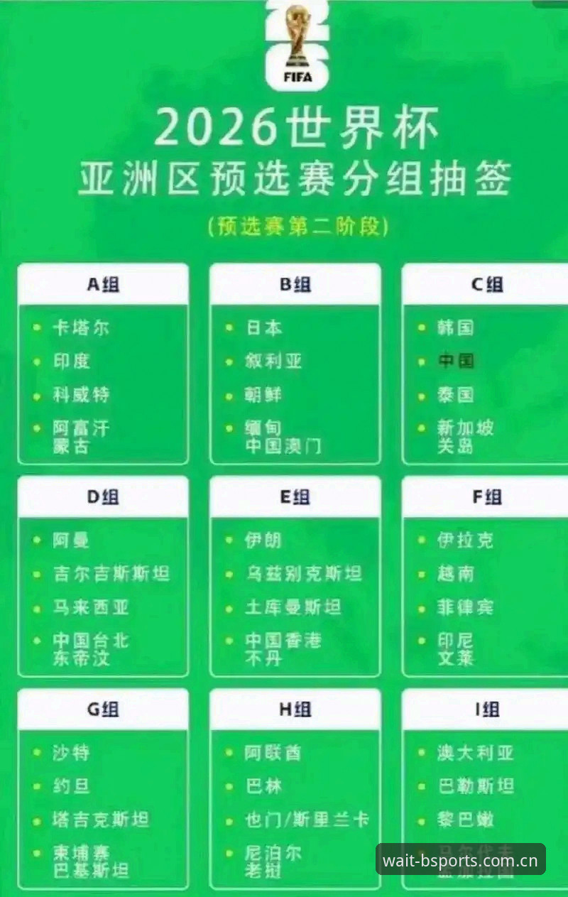 亚洲区九队世界杯战绩分化明显，BSPORTS直播评测站点数据揭示新格局